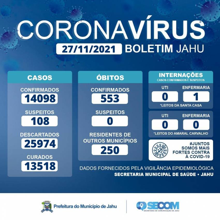 Informe Covid Sábado (27/11)