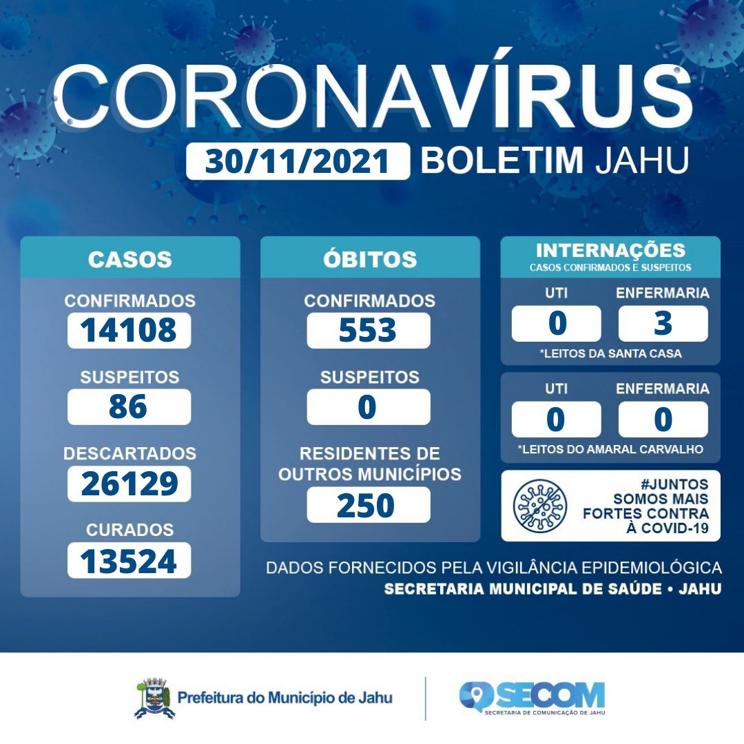 Informe Covid Terça-feira (30/11)