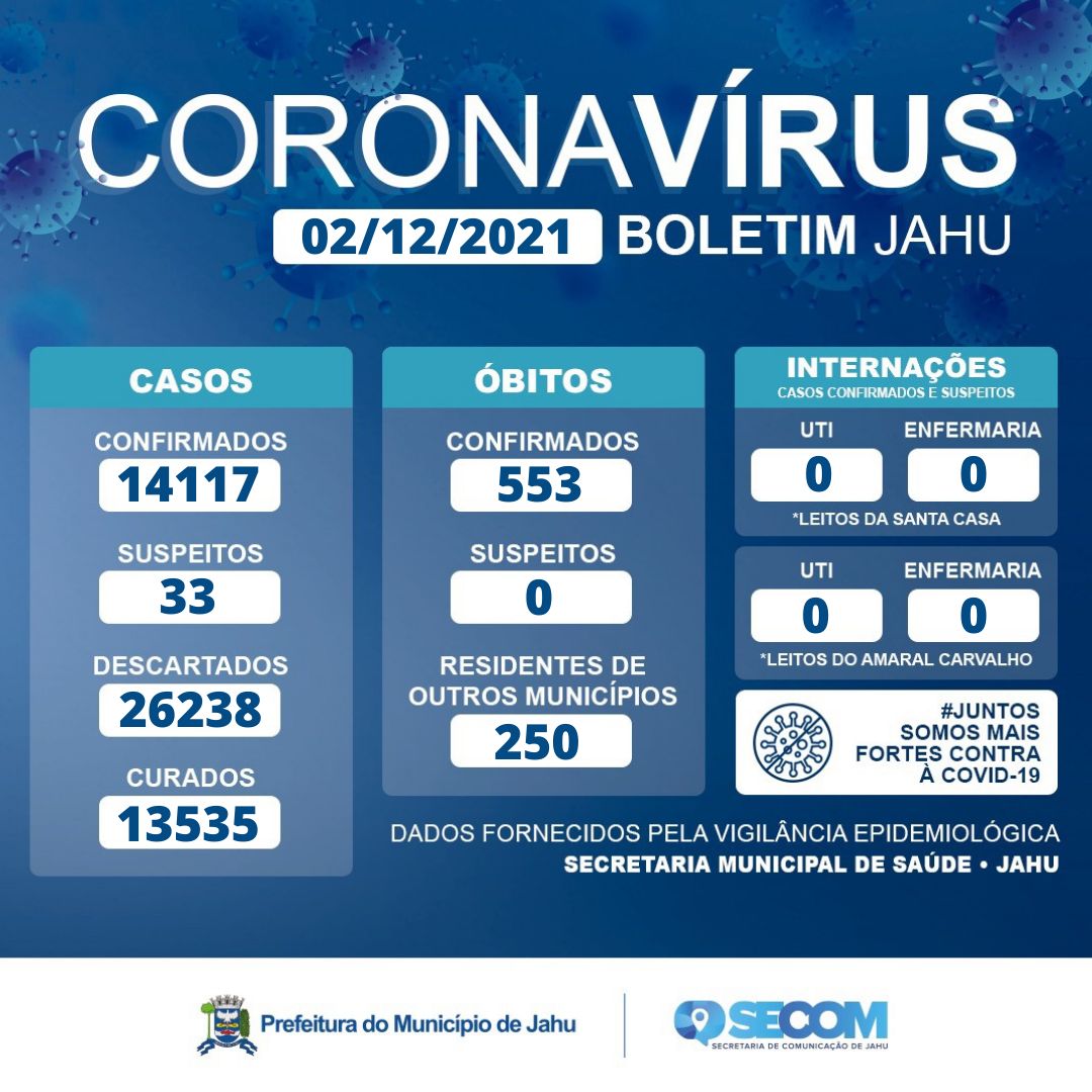 Informe Covid Quinta-feira (02/12)