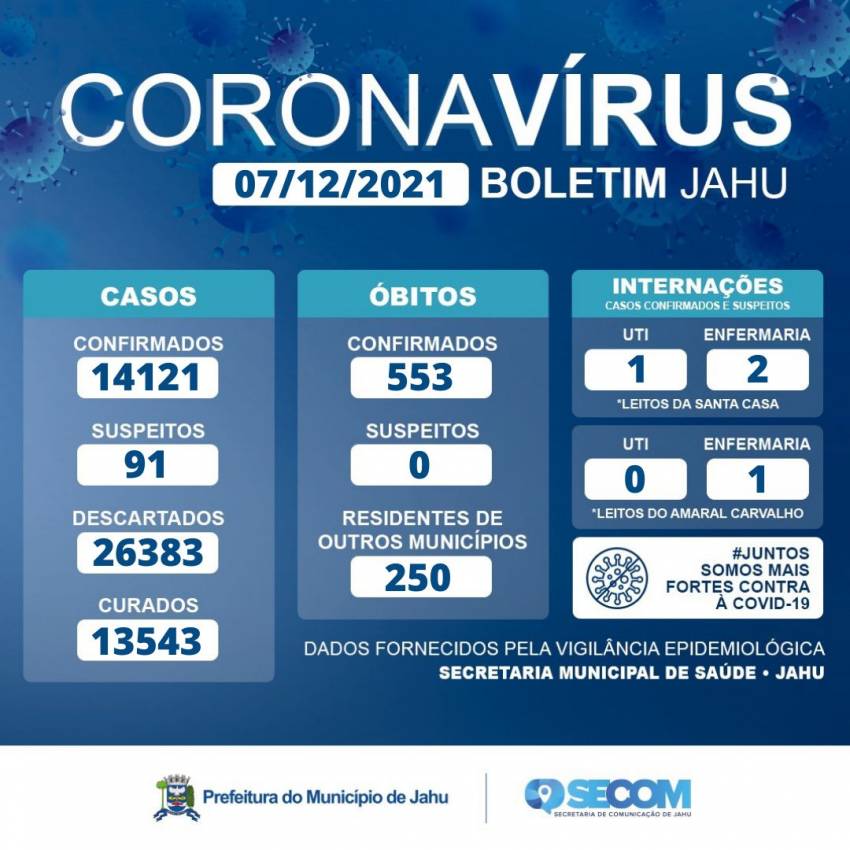 Informe Covid Terça-feira (07/12)