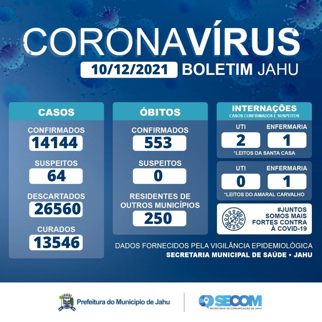 Informe Covid Sexta-feira (10/12)