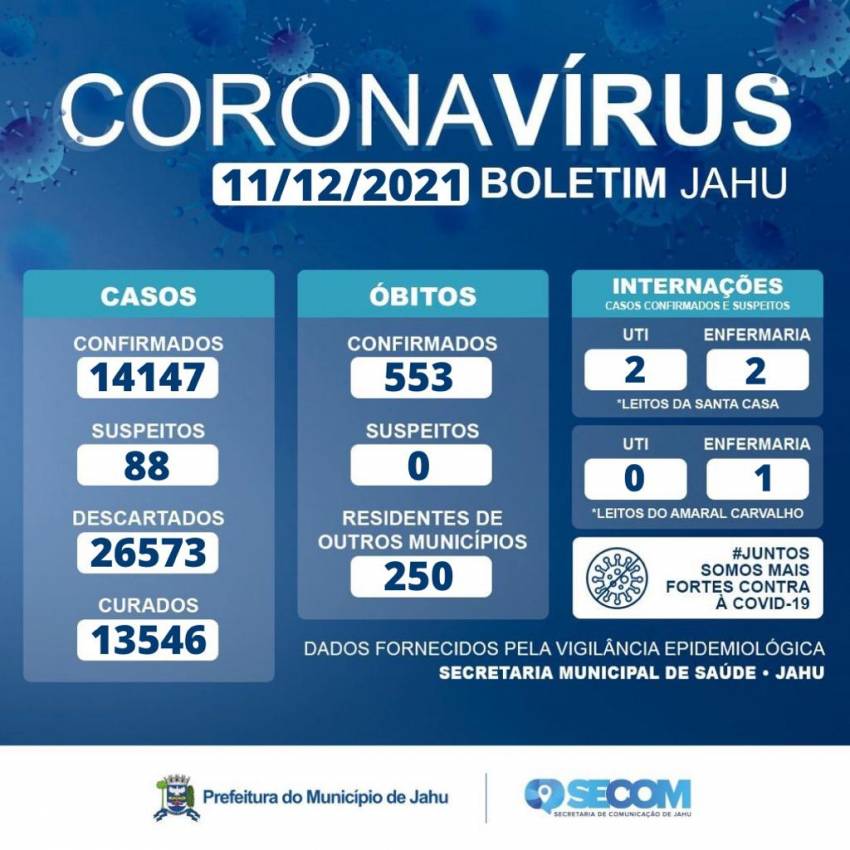Informe Covid Sábado (11/12)