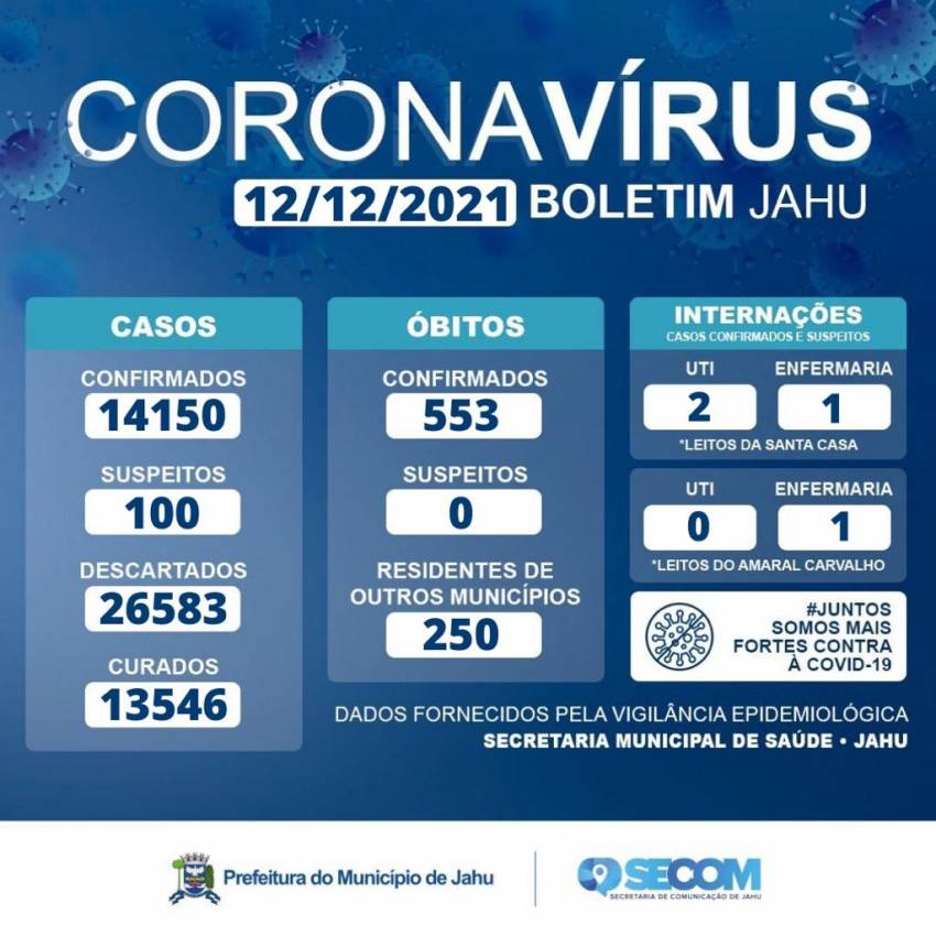 Informe Covid Domingo (12/12)