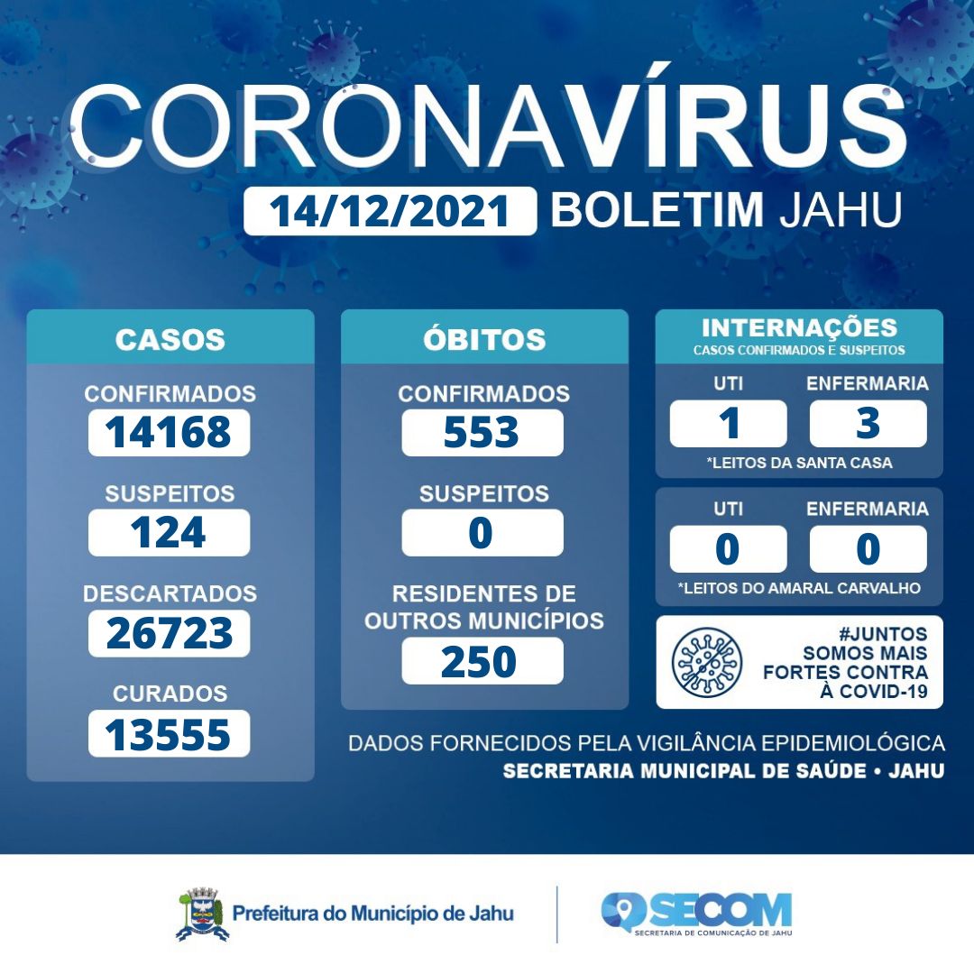 Informe Covid Terça-feira (14/12)