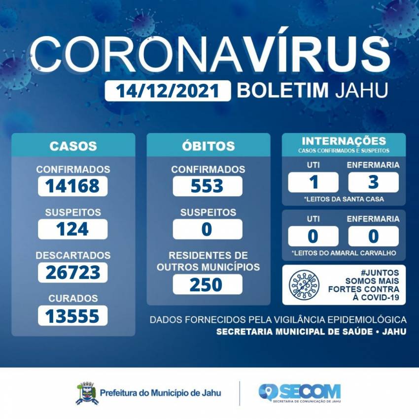 Informe Covid Terça-feira (14/12)