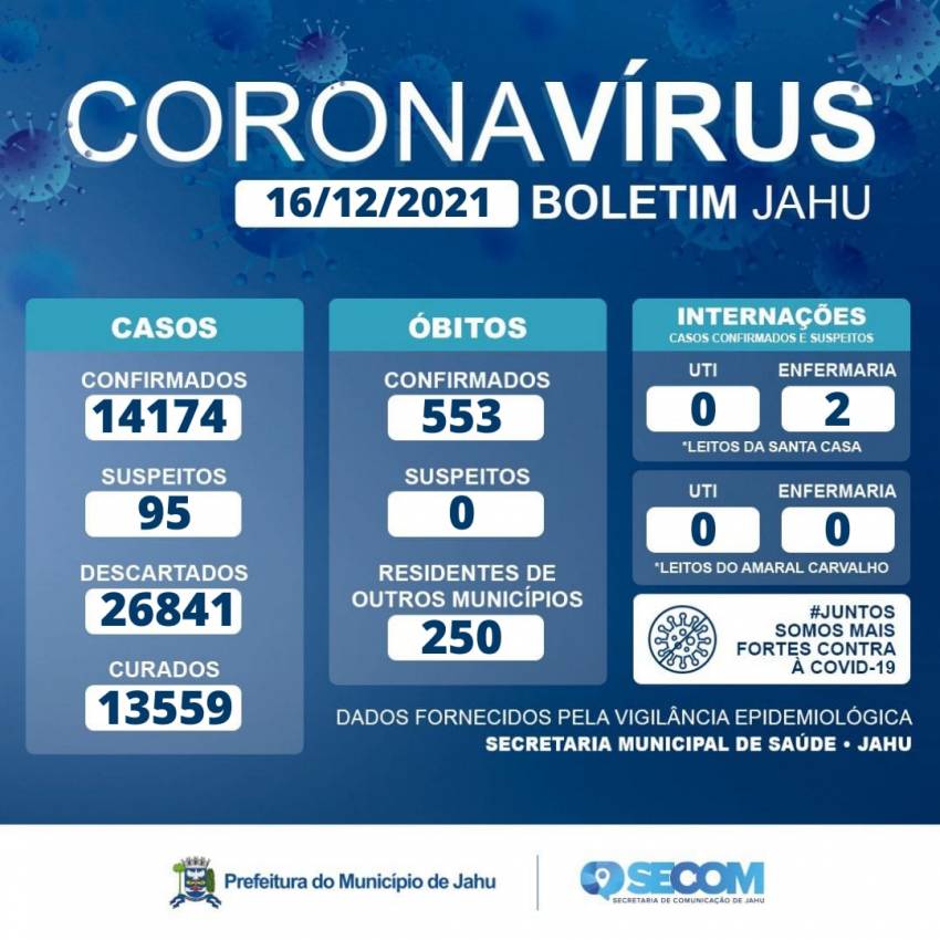 Informe Covid Quinta-feira (16/12)