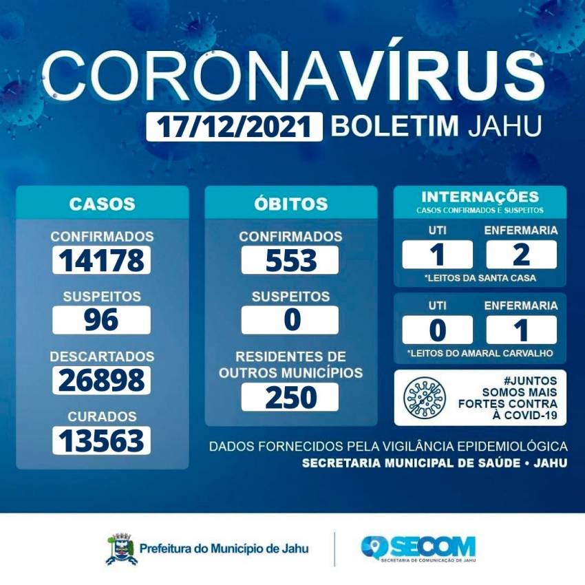 Informe Covid Sexta-feira (17/12)