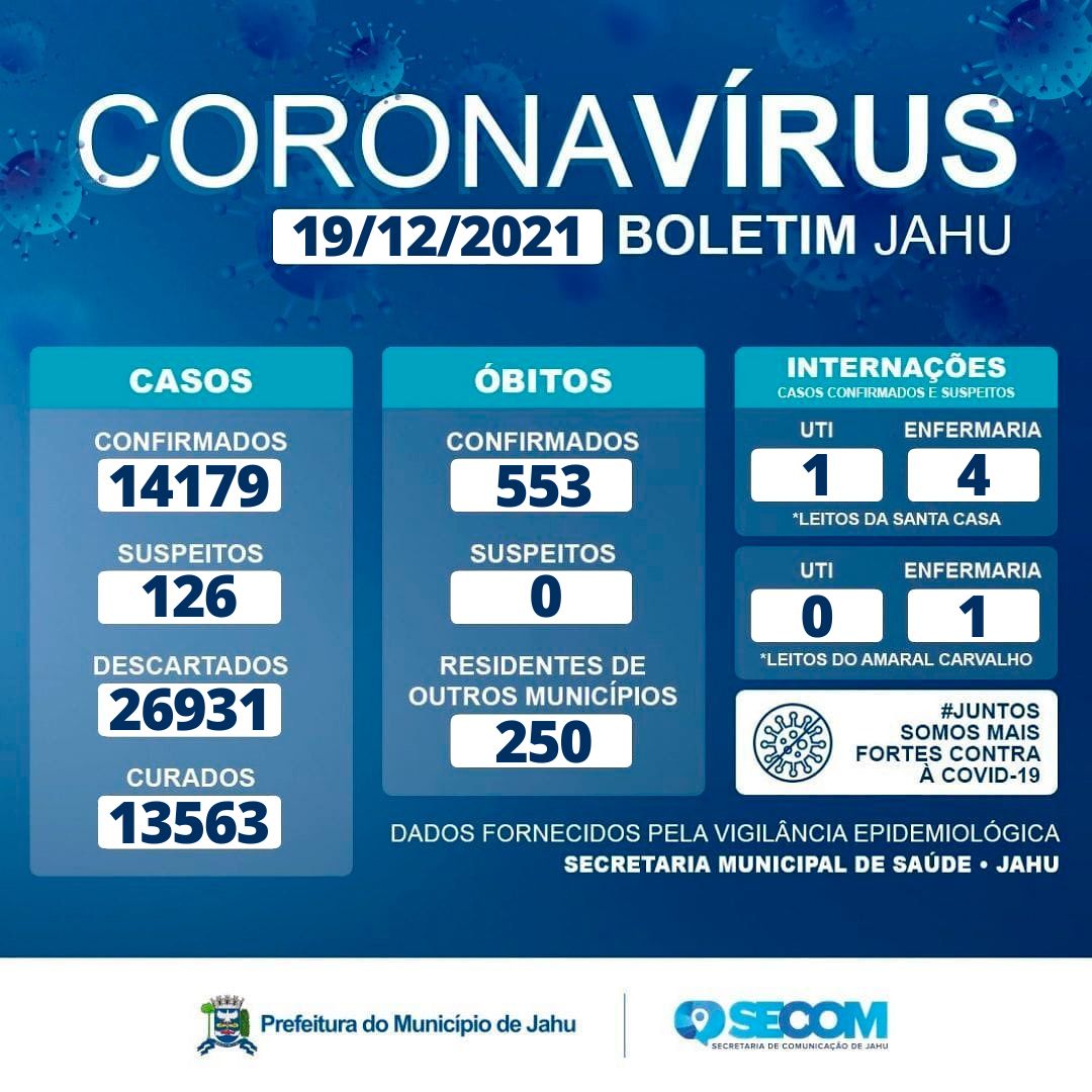 Informe Covid Domingo (19/12)