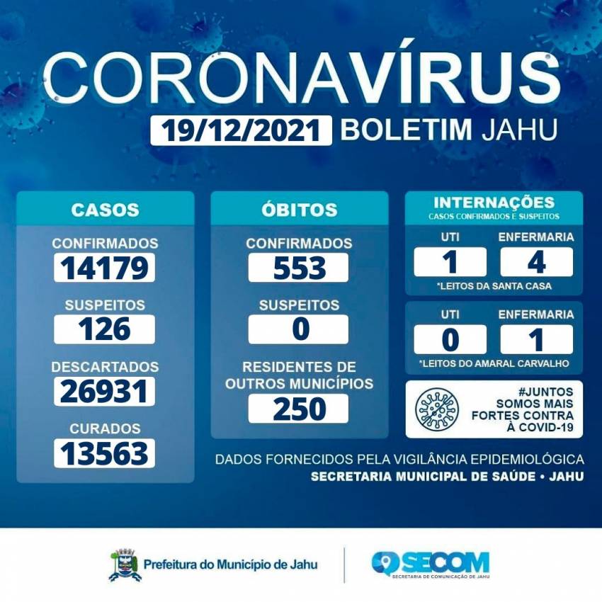 Informe Covid Domingo (19/12)