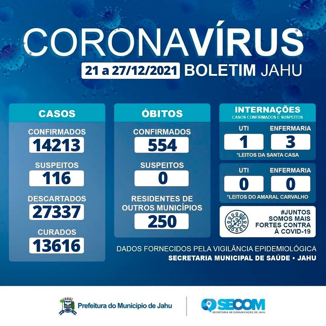 Informe Covid Segunda-feira (27/12)