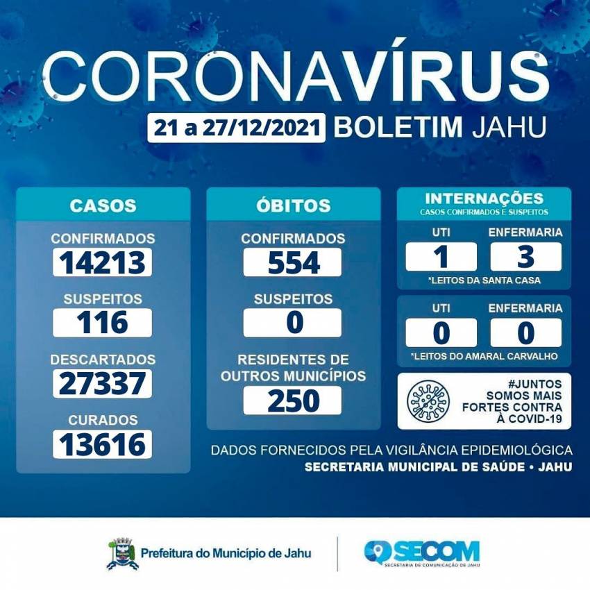 Informe Covid Segunda-feira (27/12)