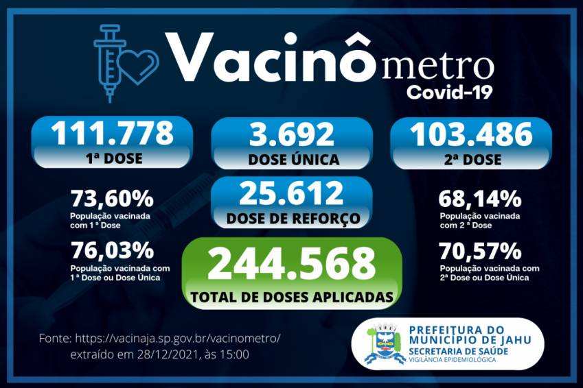 Vacinômetro (28/12)