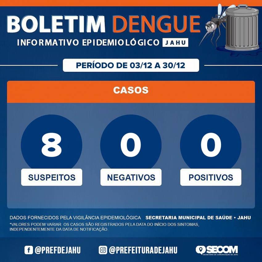 Boletim da Dengue (03/12 à 30/12)