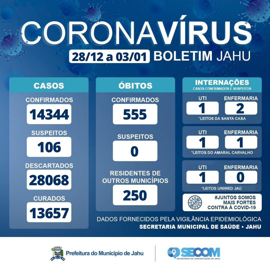 Informe Covid Segunda-feira (03/01)