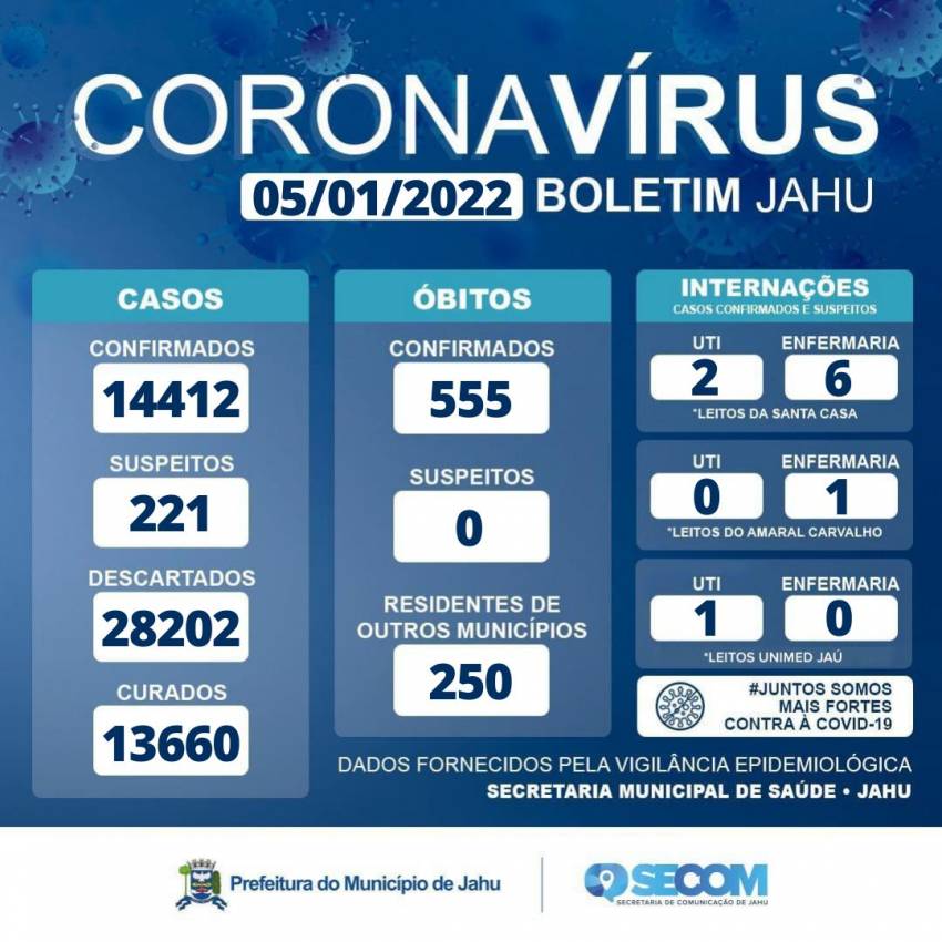 Informe Covid Quarta-feira (05/01)