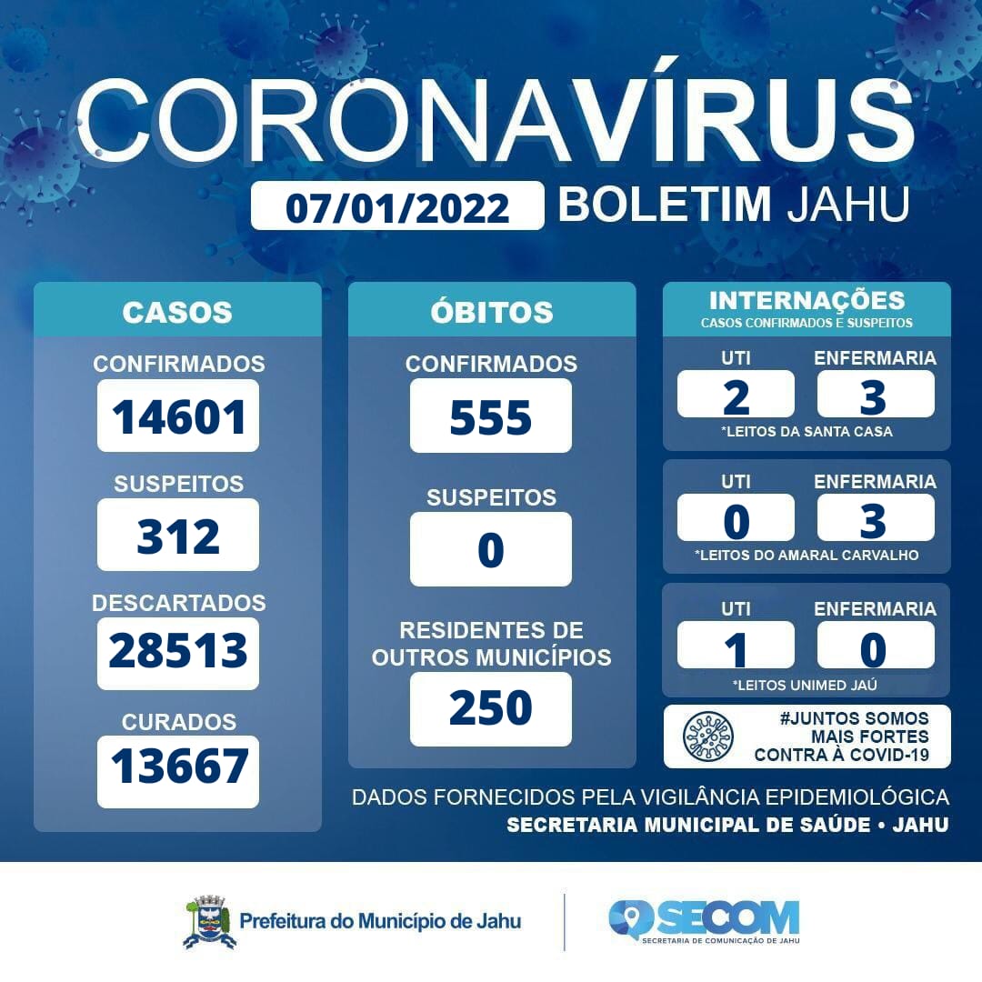 Informe Covid Sexta-feira (07/01)