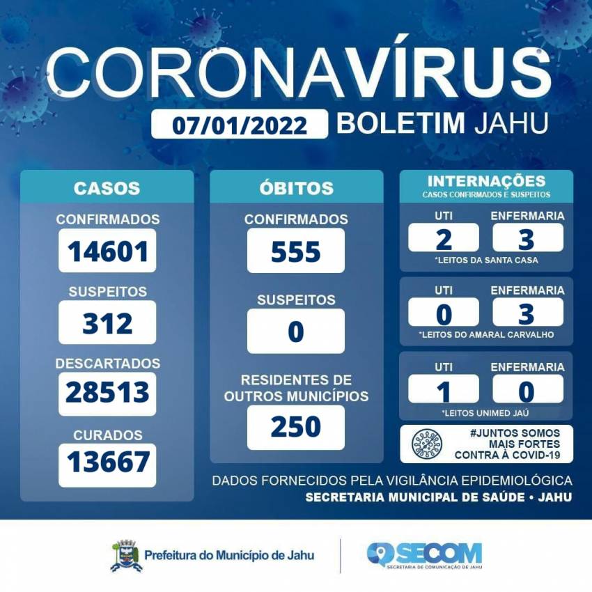 Informe Covid Sexta-feira (07/01)