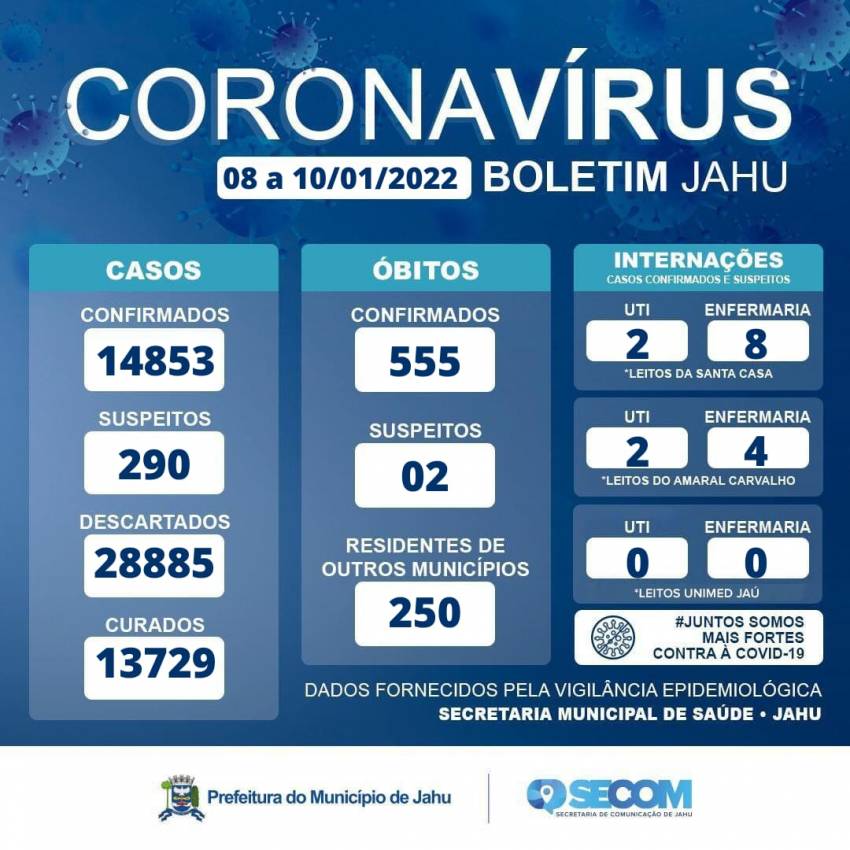Informe Covid Segunda-feira (10/01)