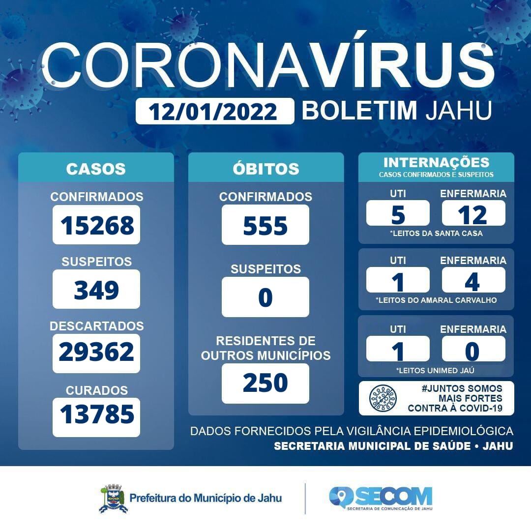 Informe Covid Quarta-feira (12/01)