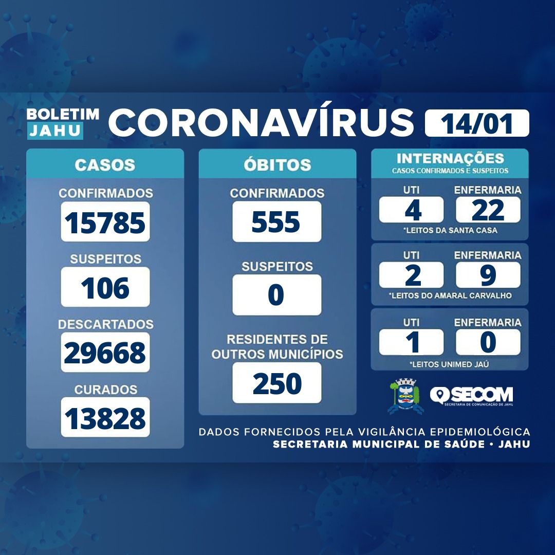 Informe Covid Sexta-feira (14/01)