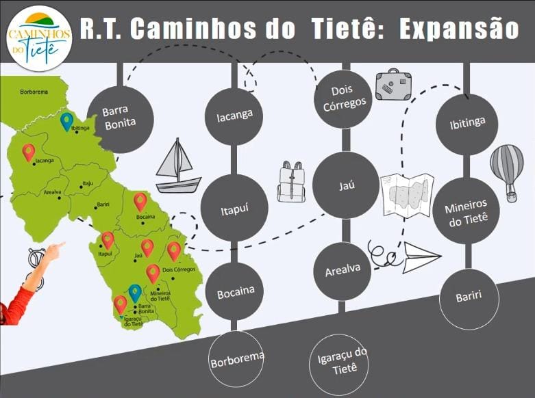 JAHU E CONCESSIONÁRIAS DISCUTEM SINALIZAÇÃO PARA ROTA TURÍSTICA CAMINHOS DO TIETÊ