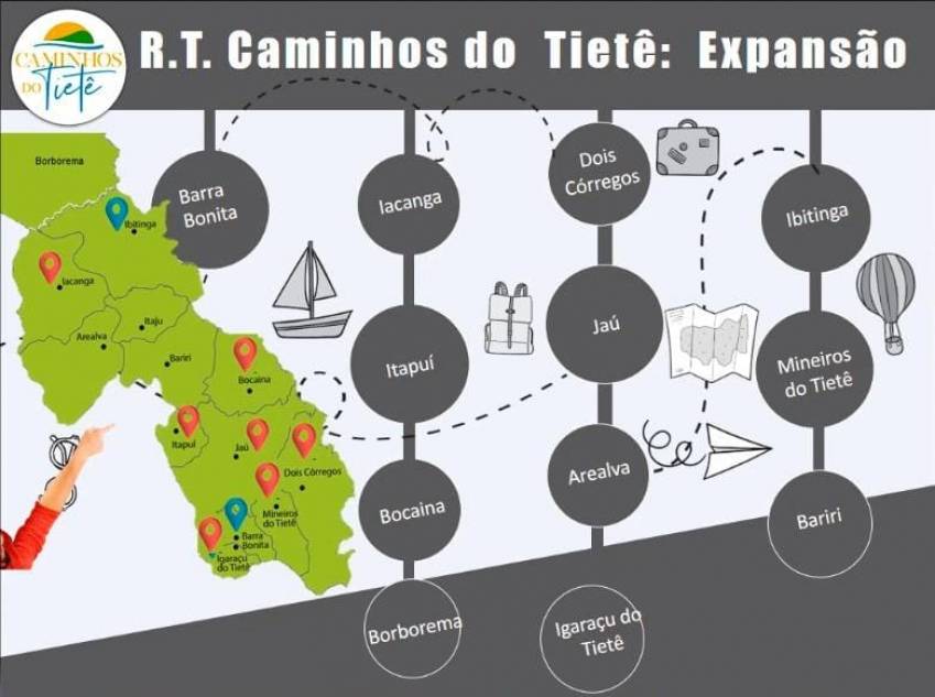 JAHU E CONCESSIONÁRIAS DISCUTEM SINALIZAÇÃO PARA ROTA TURÍSTICA CAMINHOS DO TIETÊ