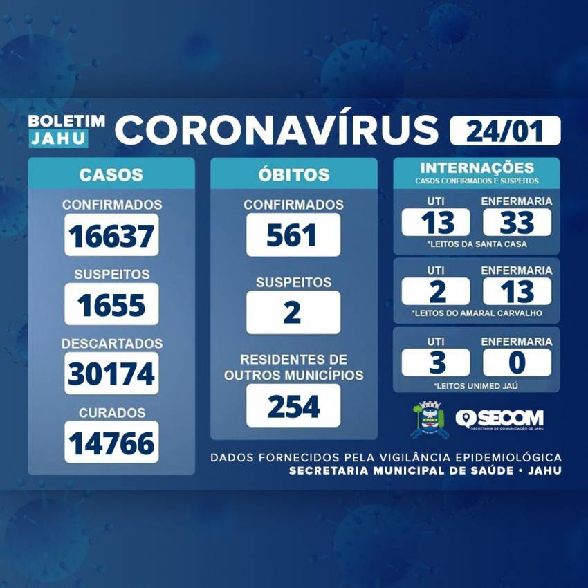 Informe Covid Segunda-feira (24/01)