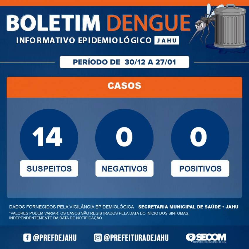 Boletim da Dengue (30/12 à 27/01)