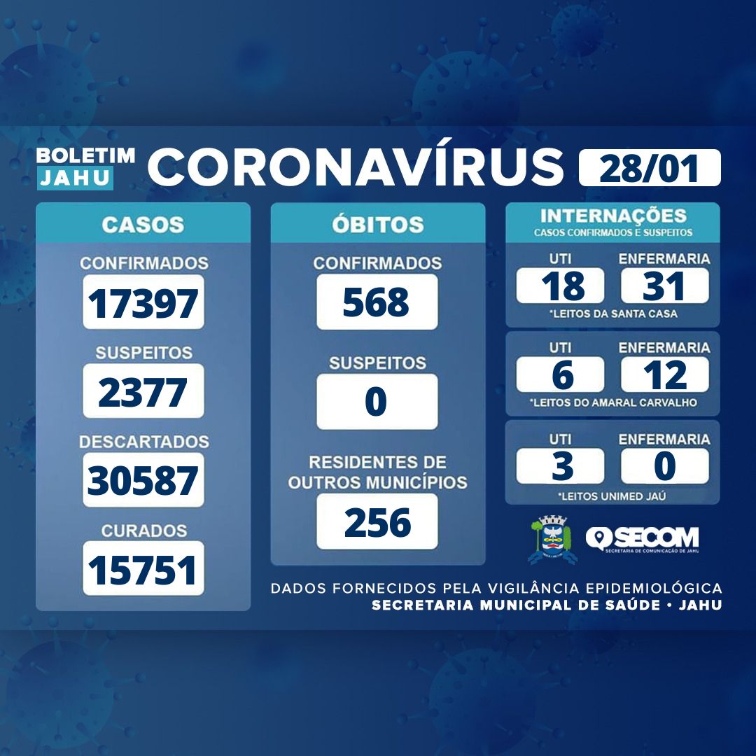 Informe Covid Sexta-feira (28/01)