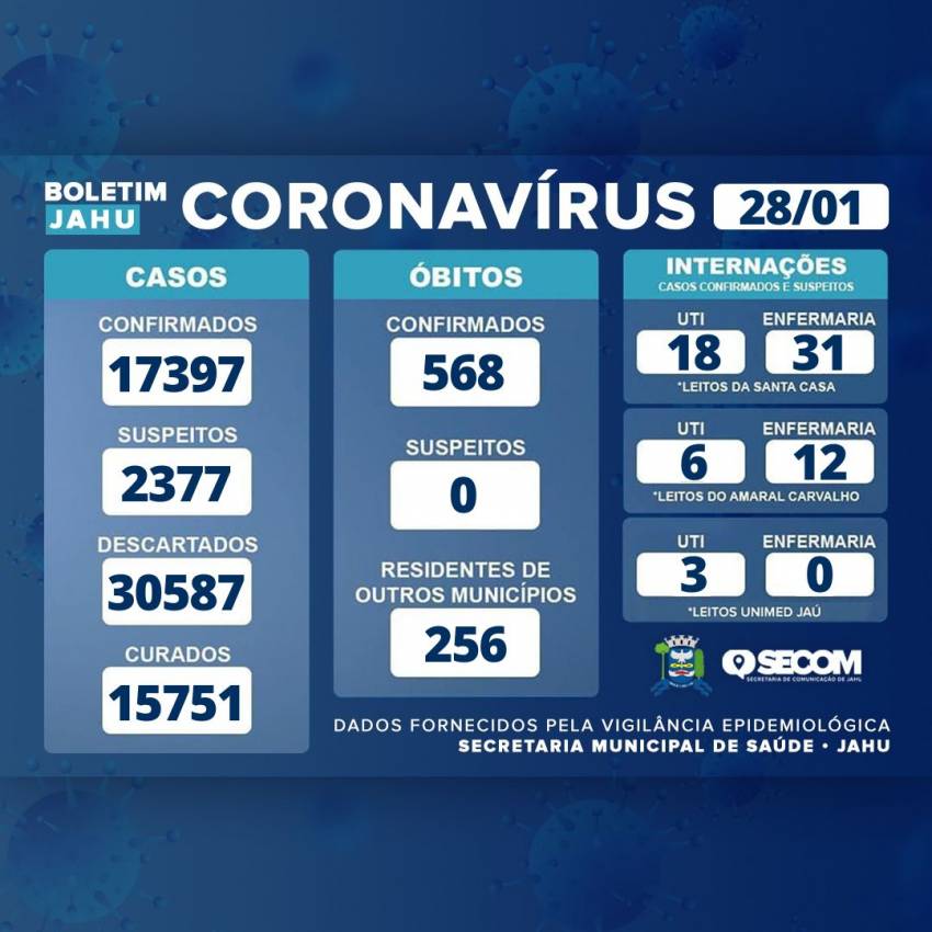 Informe Covid Sexta-feira (28/01)