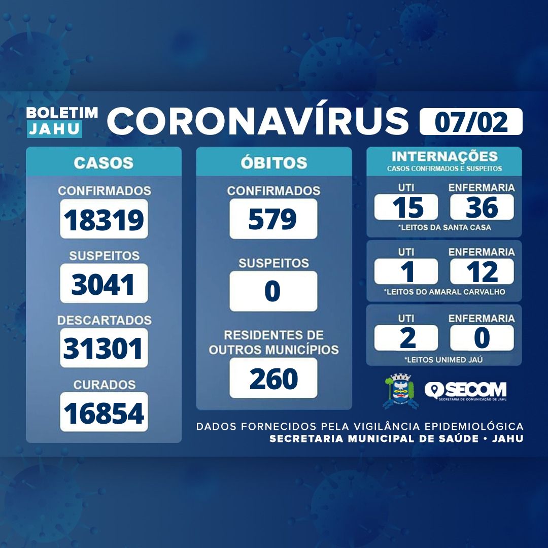 Informe Covid Segunda-feira (07/02)