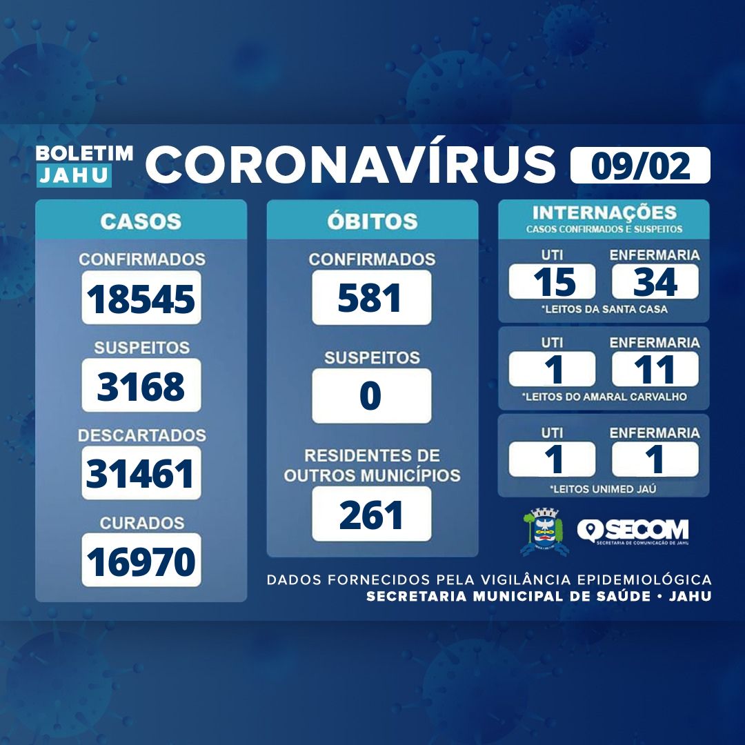 Informe Covid Quarta-feira (10/02)