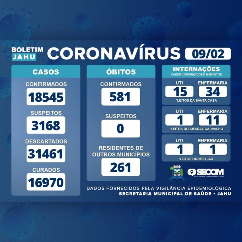 Informe Covid Quarta-feira (10/02)