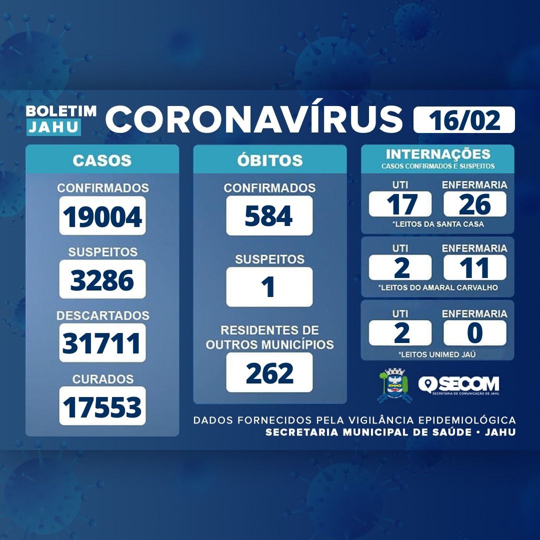 Informe Covid Quarta-feira (16/02)
