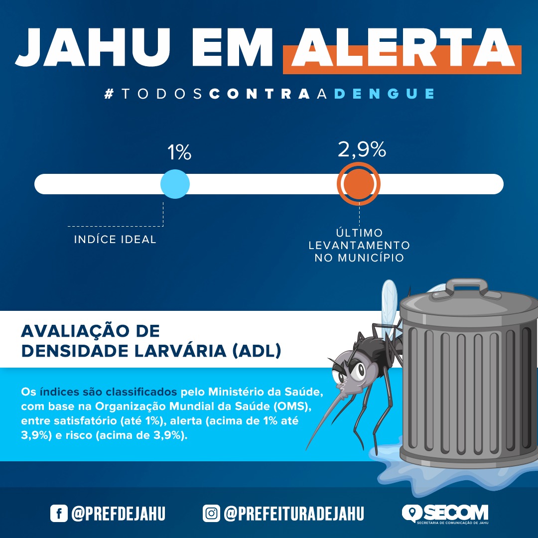 AUMENTO DE ÍNDICE LARVÁRIO COLOCA CIDADE EM ALERTA CONTRA A DENGUE