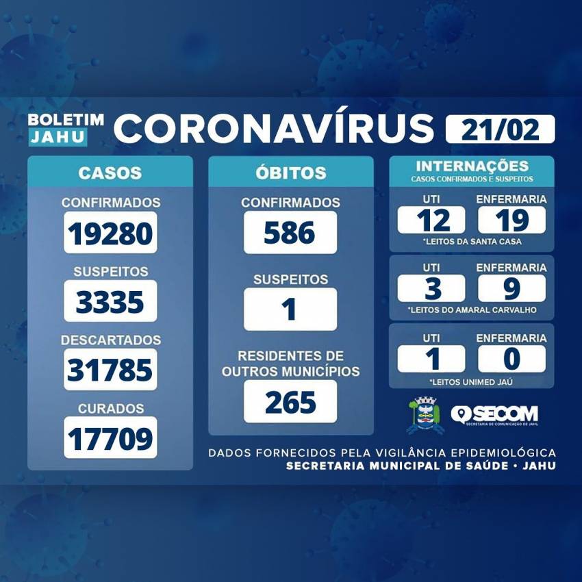 Informe Covid Segunda-feira (21/02)
