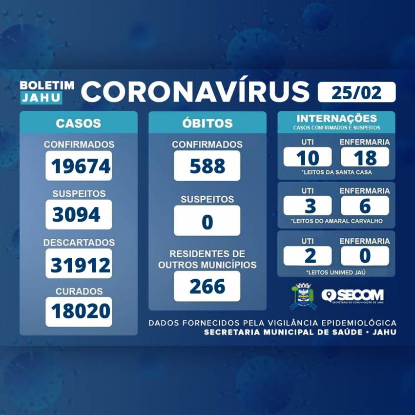 Informe Covid Sexta-feira (25/02)