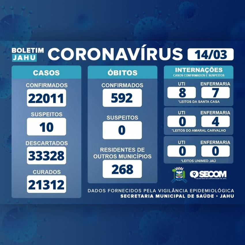Informe Covid Segunda-feira (14/03)