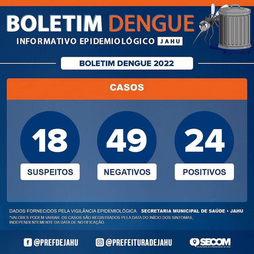 Boletim Dengue