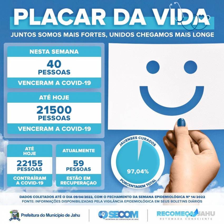 Placar da Vida