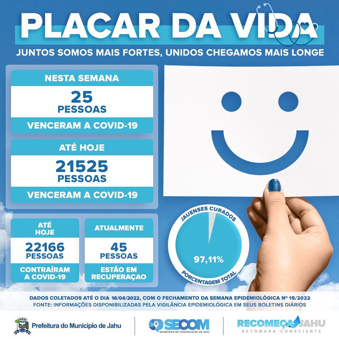 Placar da Vida