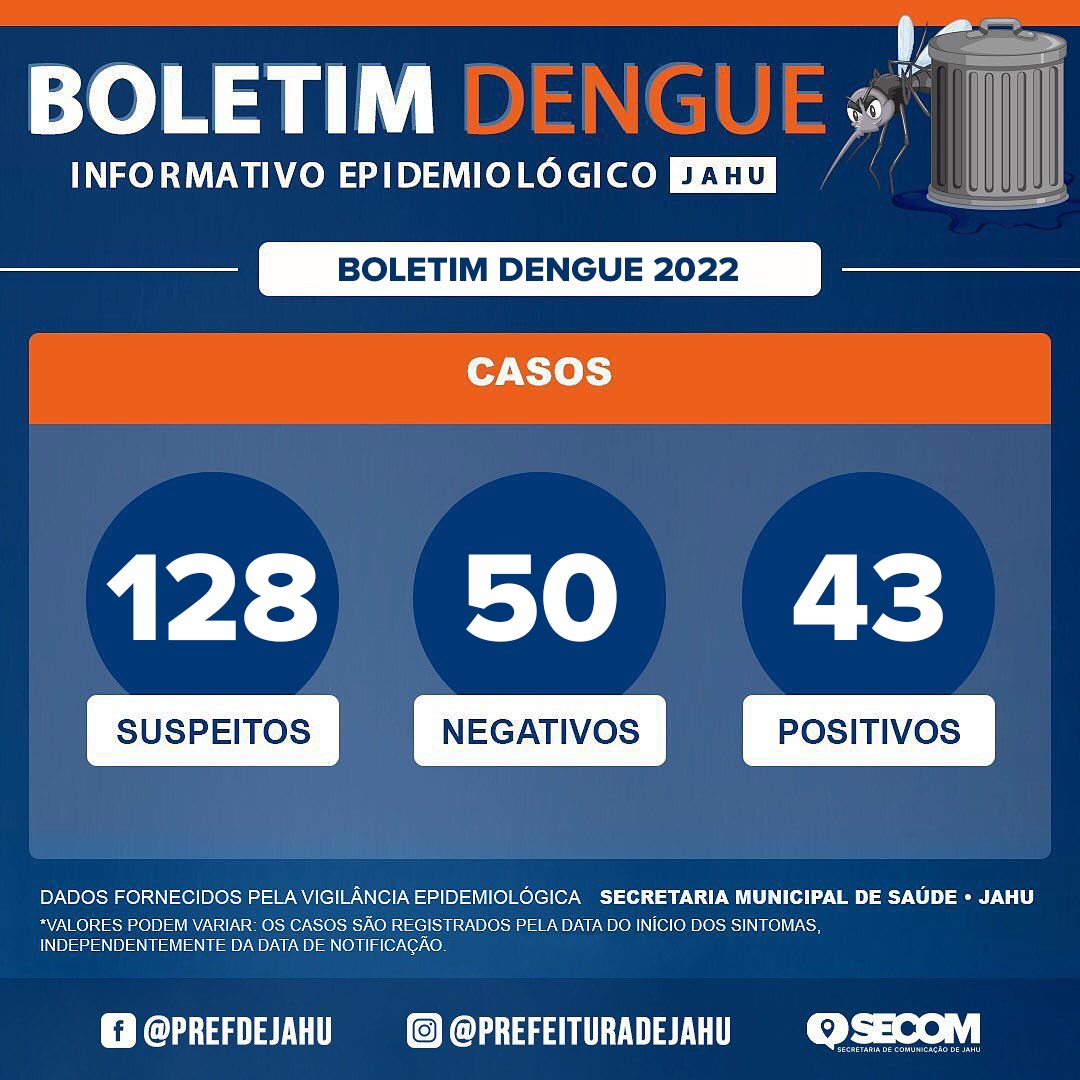 Boletim Dengue