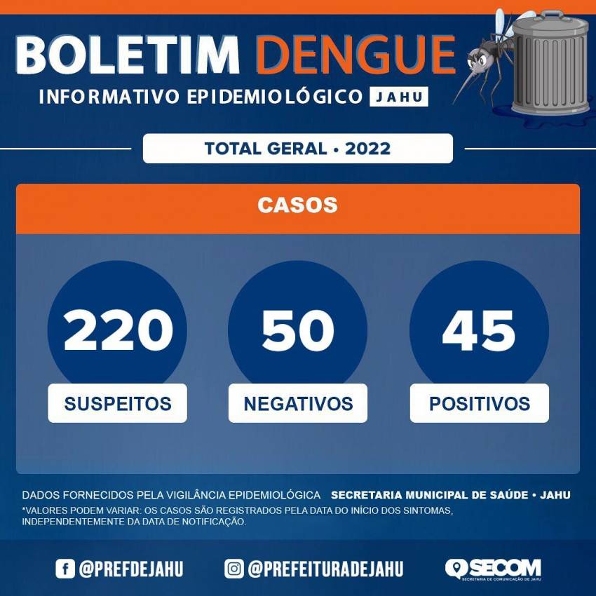 BOLETIM - DENGUE