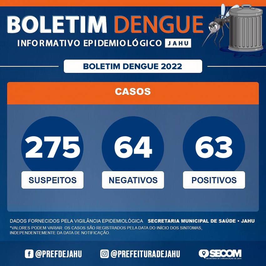 Boletim Dengue