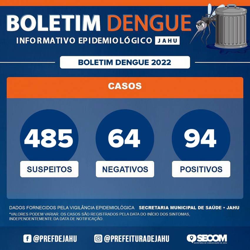 Boletim Dengue