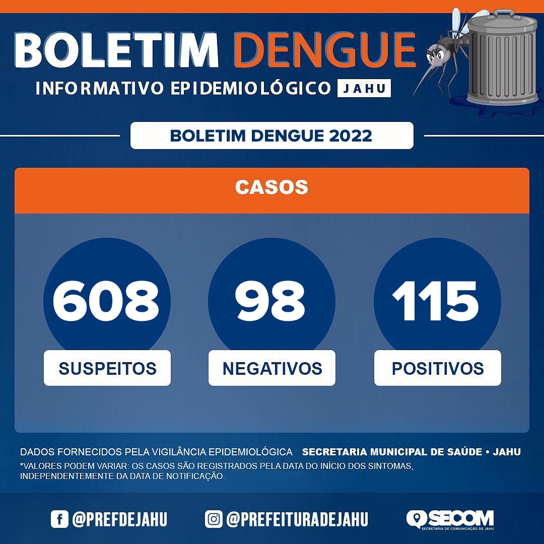 Boletim Dengue