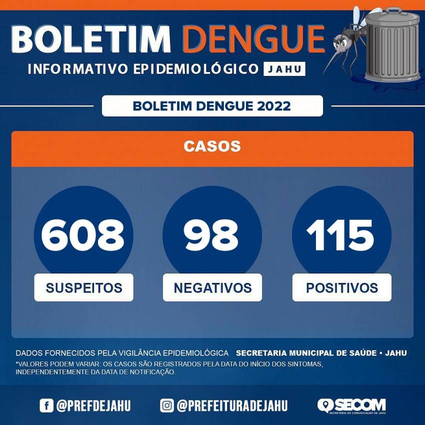 Boletim Dengue