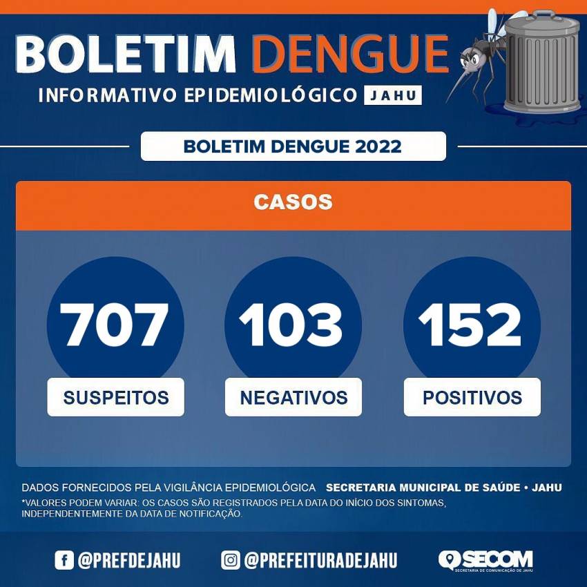 Boletim Dengue
