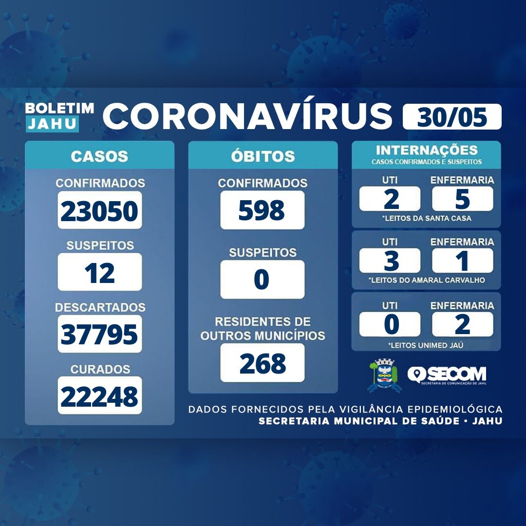 Informativo sobre o Coronavírus (Covid-19) no Município em 30/05/2022