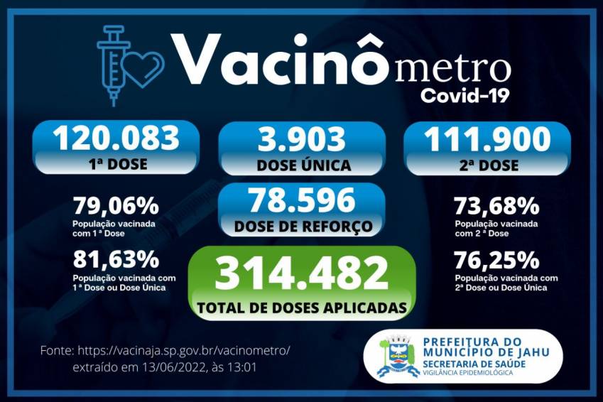 Vacinômetro 13/06/2022